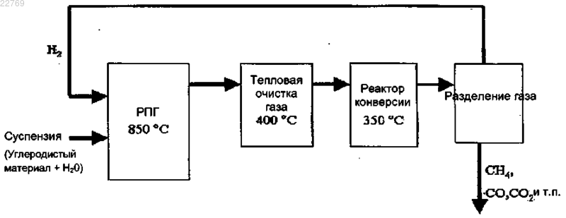 Рисунок 1