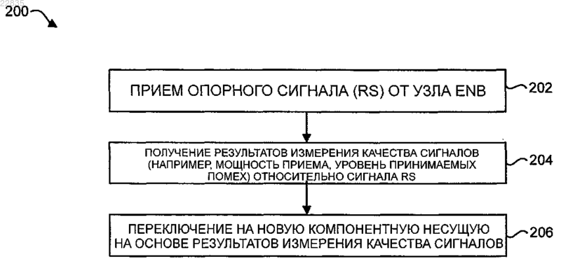 Рисунок 1