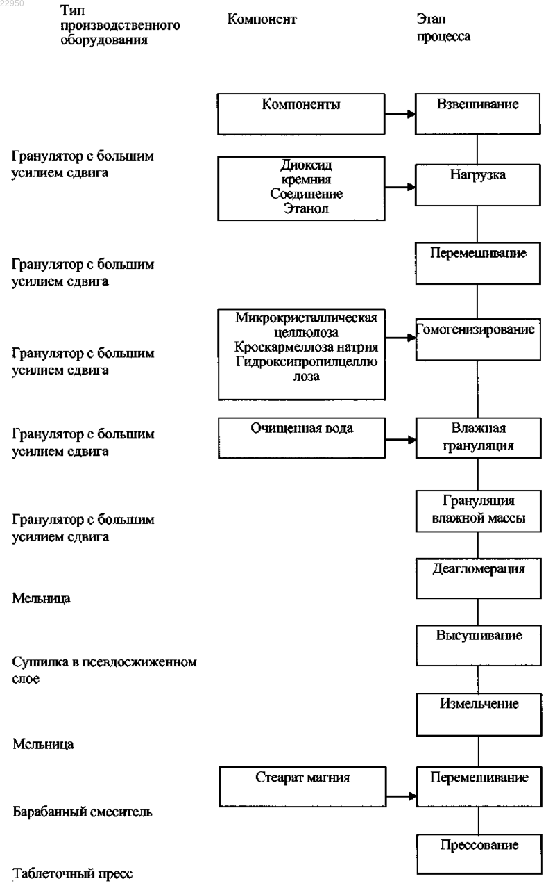 Рисунок 7