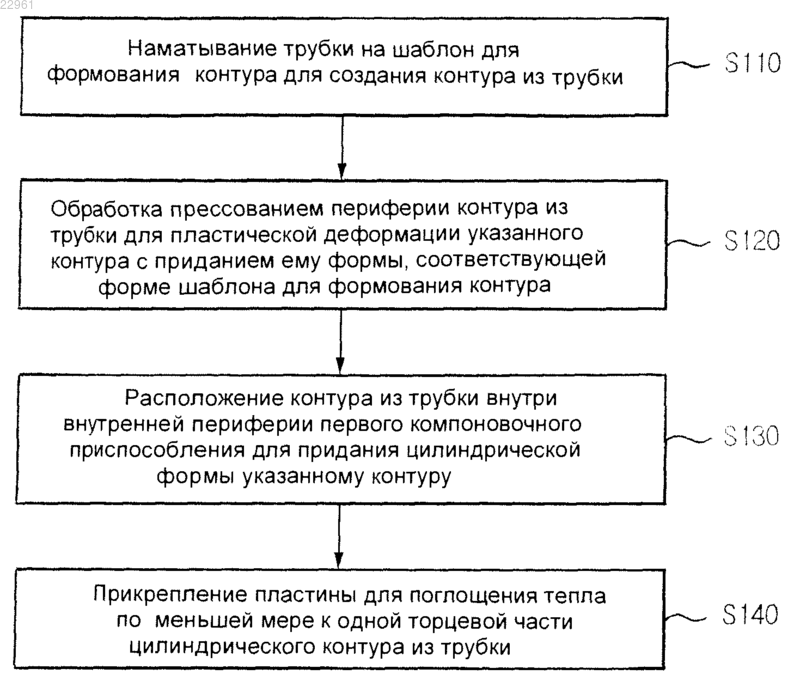 Рисунок 1
