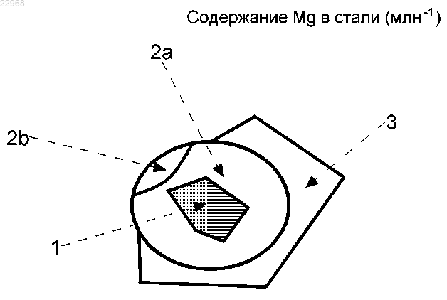 Рисунок 1 Рисунок 1