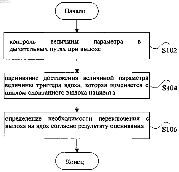 Рисунок 1