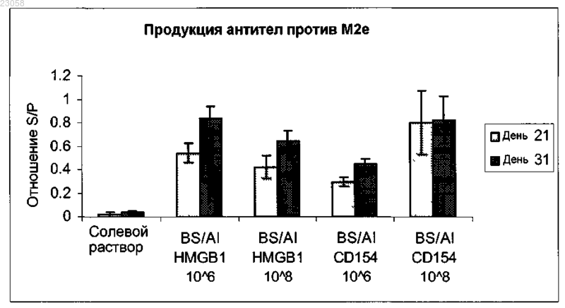 Рисунок 1 Рисунок 1