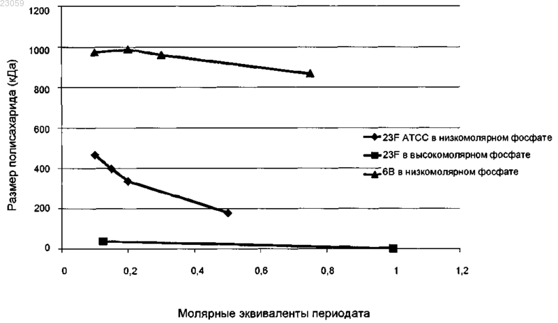 Рисунок 1 Рисунок 1