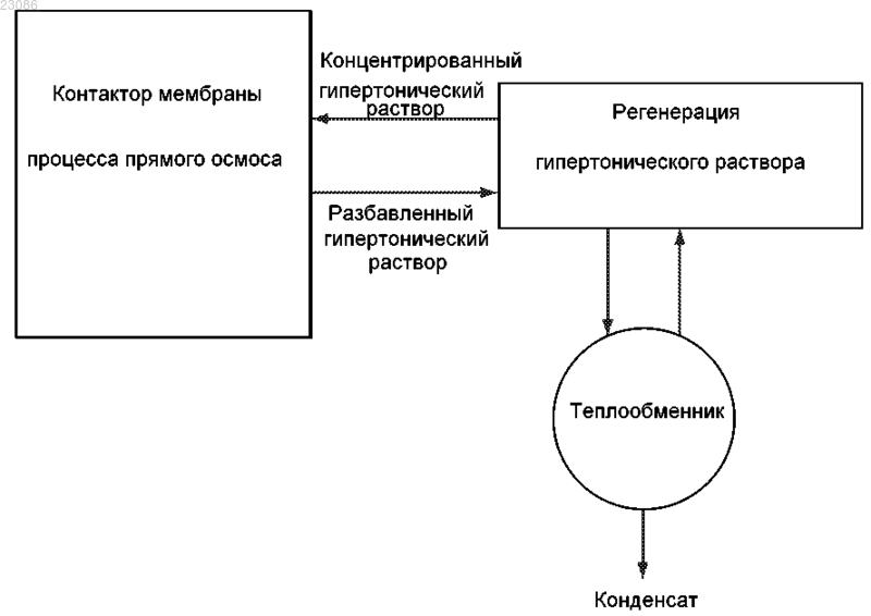 Рисунок 1
