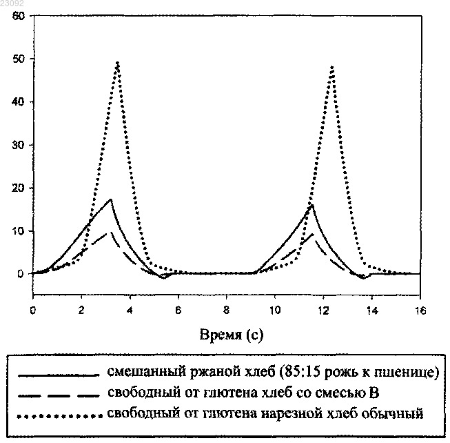 Рисунок 1 Рисунок 1