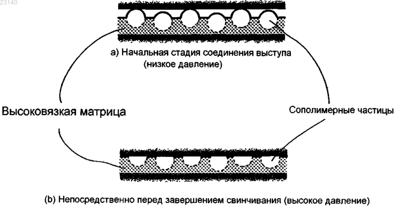 Рисунок 1