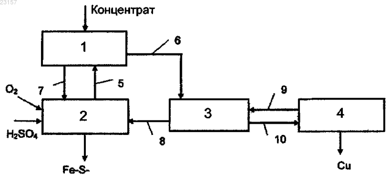 Рисунок 1
