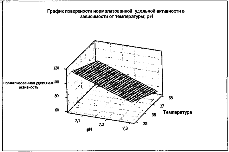 Рисунок 1 Рисунок 1