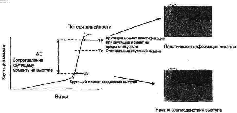 Рисунок 1
