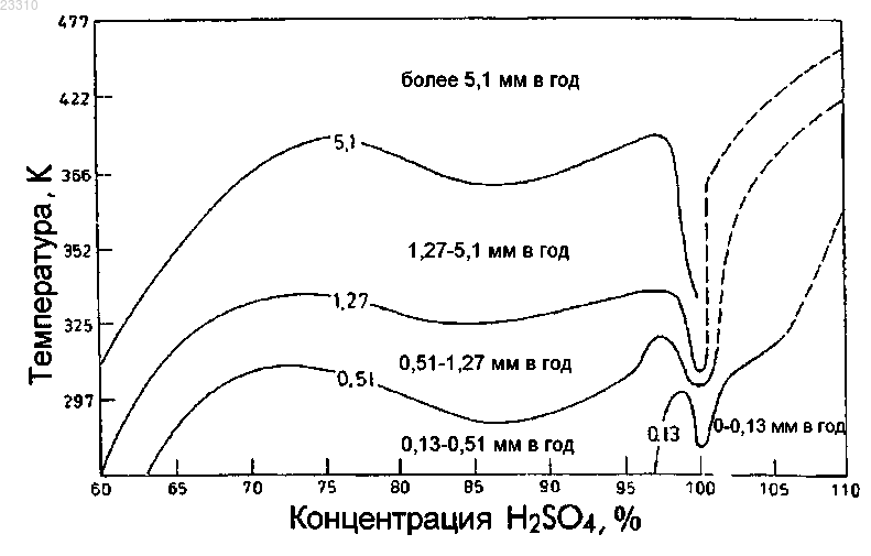 Рисунок 1 Рисунок 1