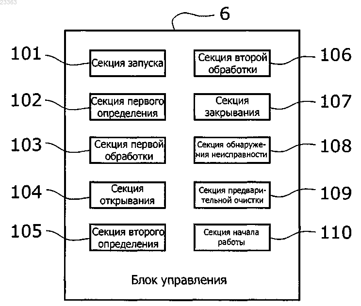 Рисунок 1