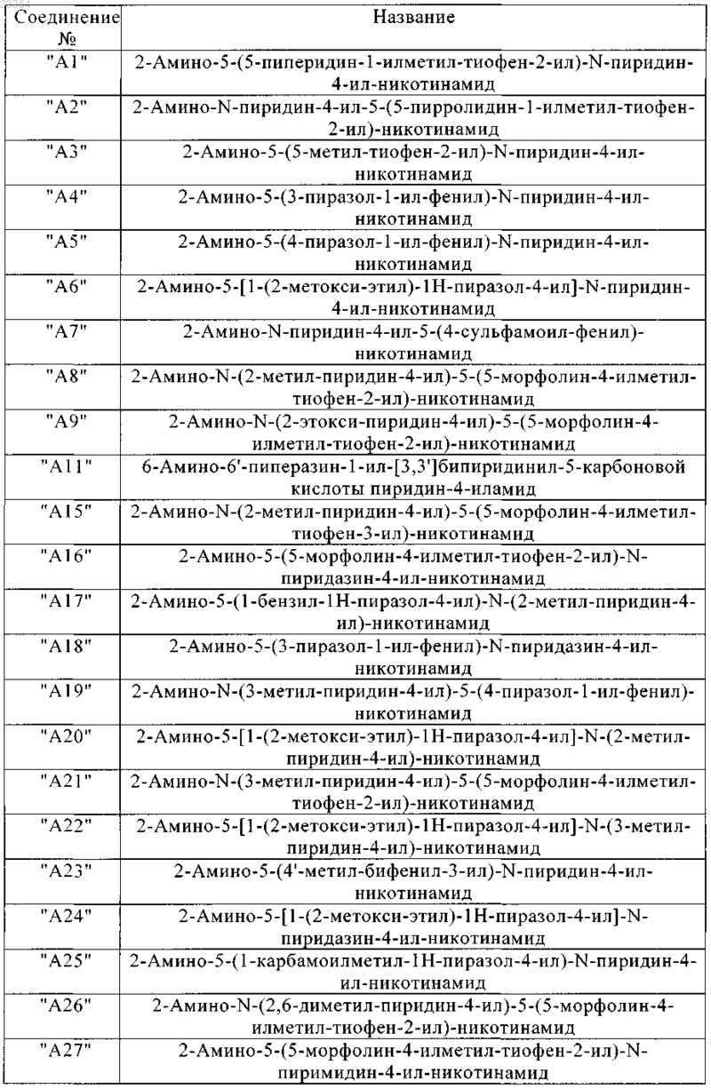 Рисунок 2 Рисунок 2