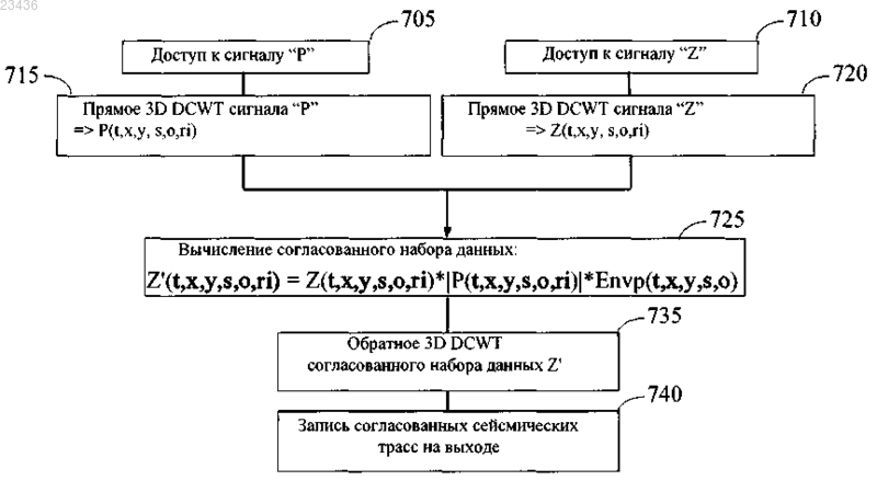 Рисунок 5