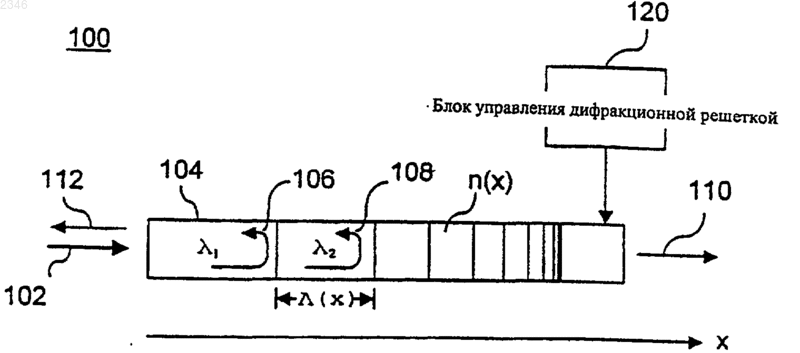 Рисунок 1