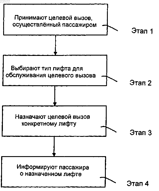 Рисунок 1