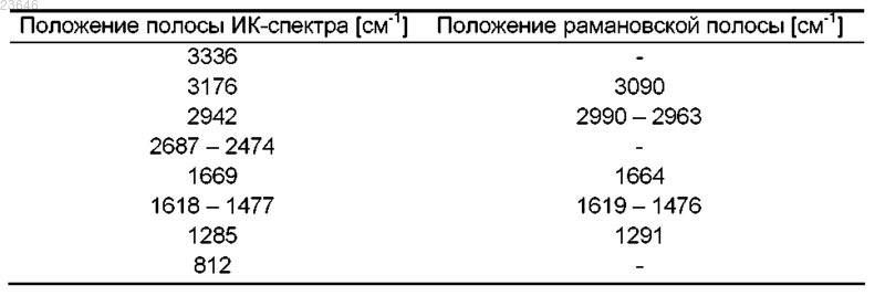 Рисунок 2 Рисунок 2