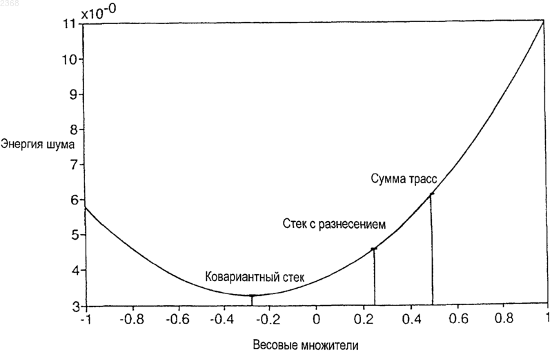 Рисунок 1