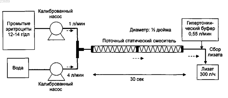 Рисунок 1