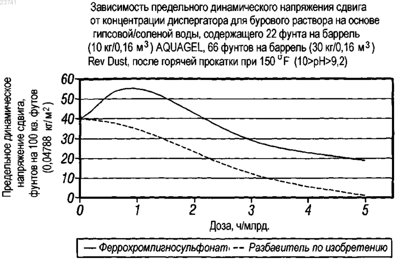 Рисунок 1 Рисунок 1