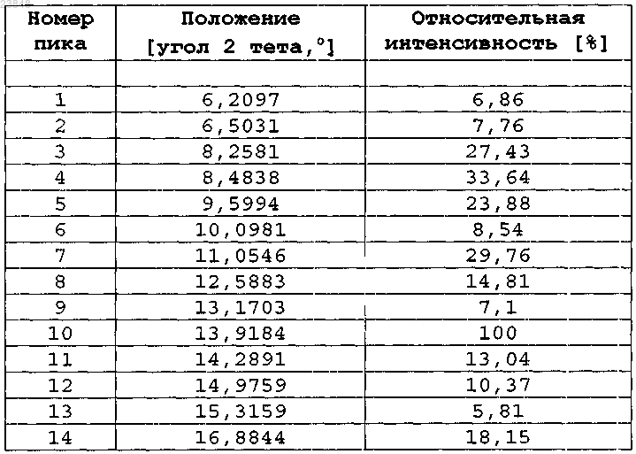 Рисунок 2