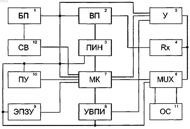 Рисунок 1