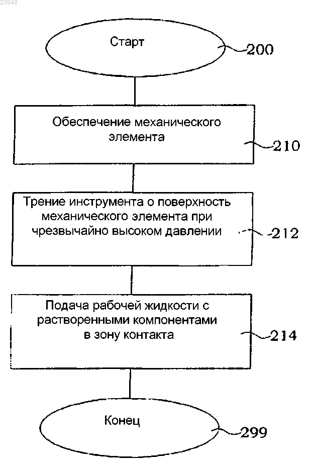 Рисунок 1 Рисунок 1