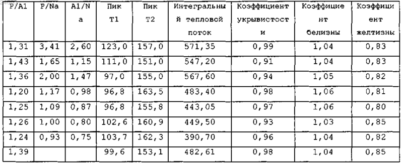 Рисунок 1
