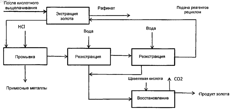 Рисунок 1 Рисунок 1