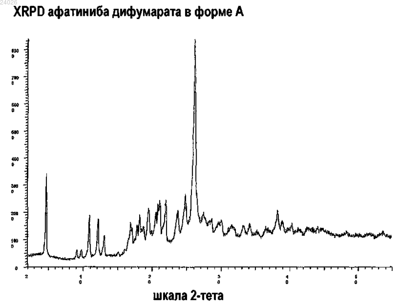 Рисунок 1