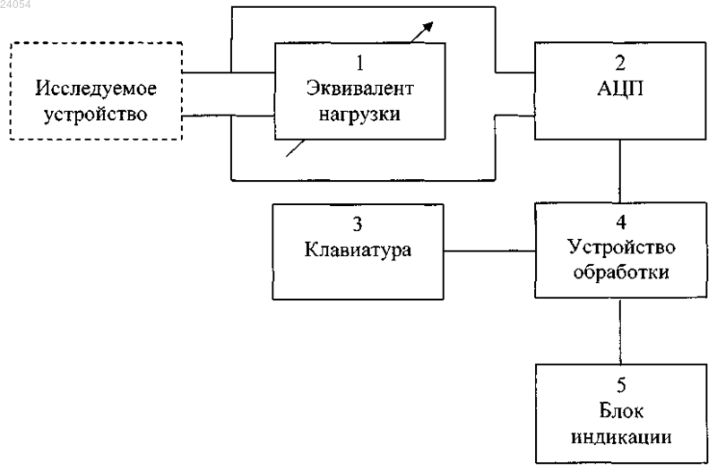 Рисунок 1 Рисунок 1