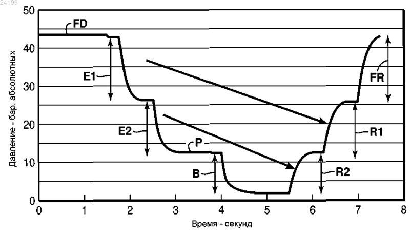 Рисунок 1