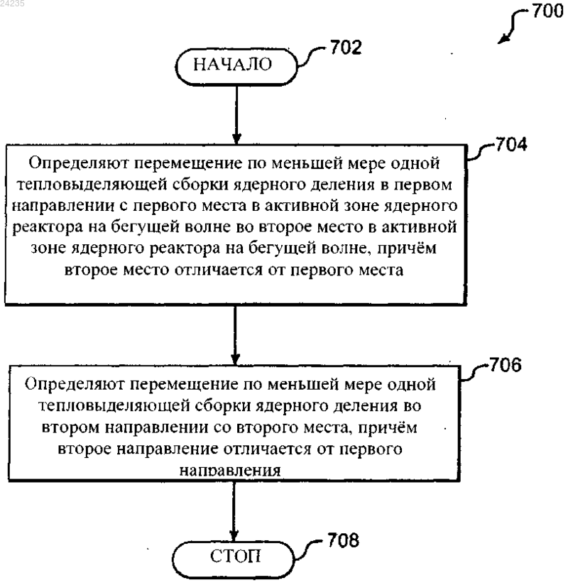 Рисунок 1