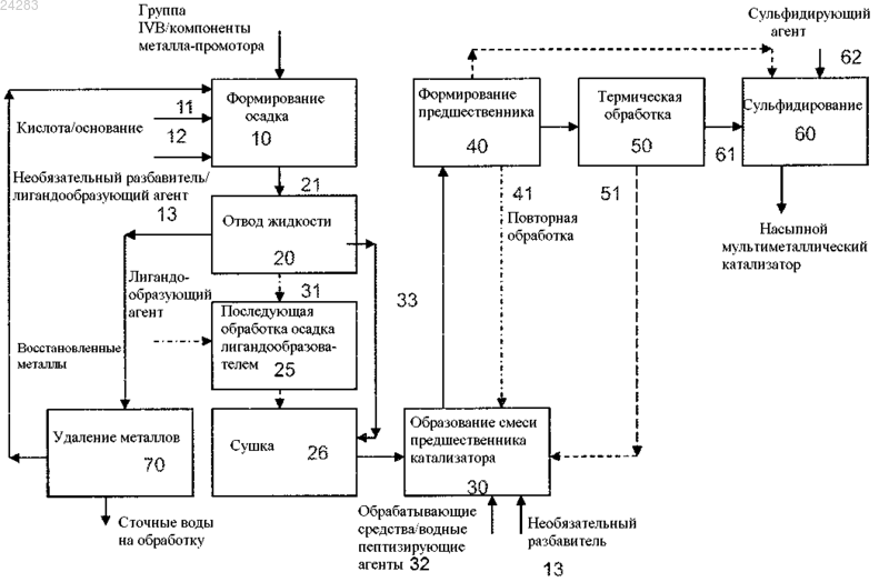 Рисунок 1 Рисунок 1