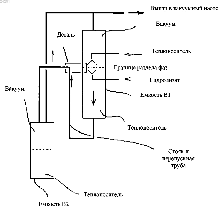 Рисунок 1