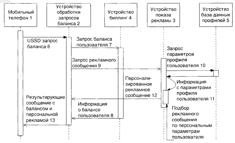 Рисунок 1