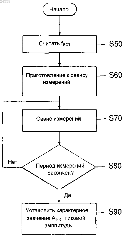 Рисунок 1