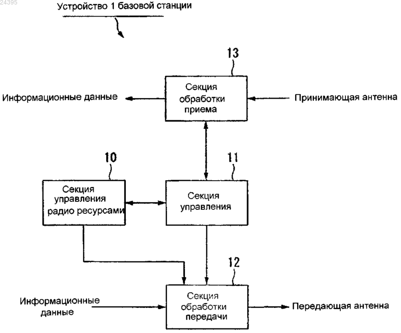 Рисунок 1