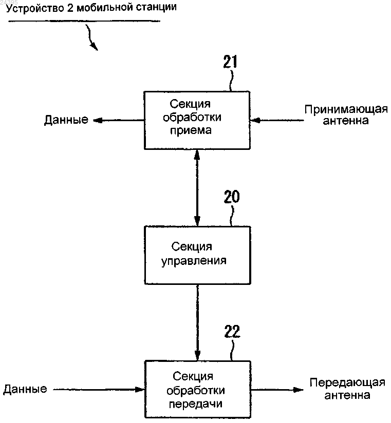Рисунок 2