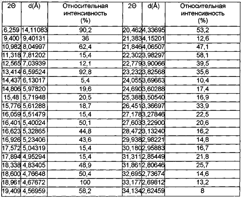 Рисунок 3