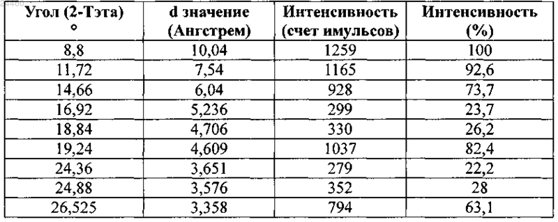 Рисунок 1