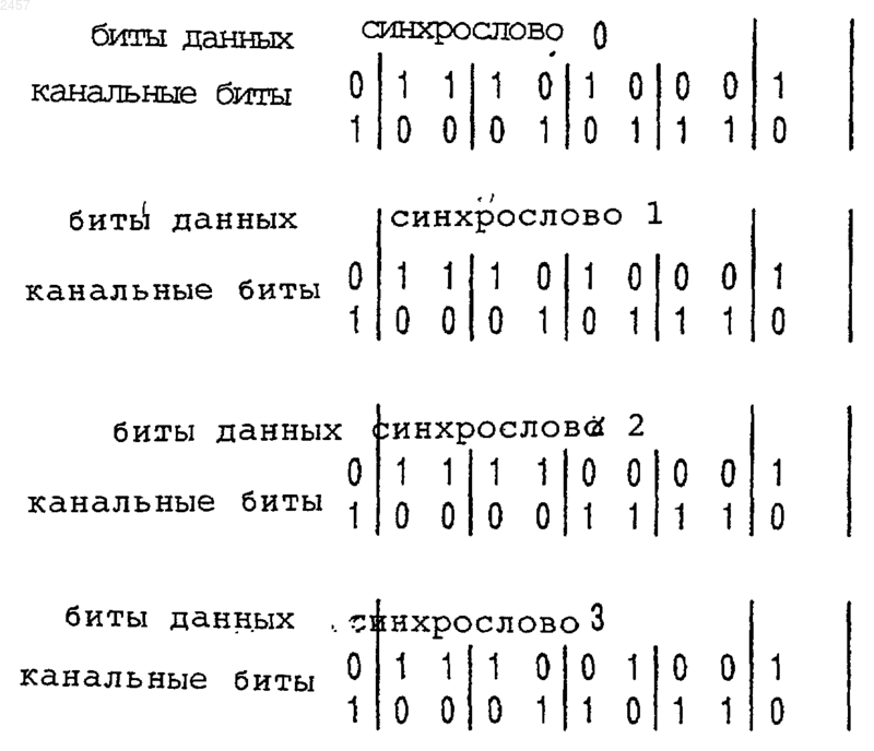 Рисунок 3