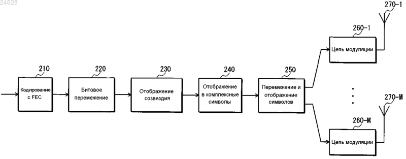 Рисунок 11