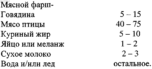 Рисунок 3
