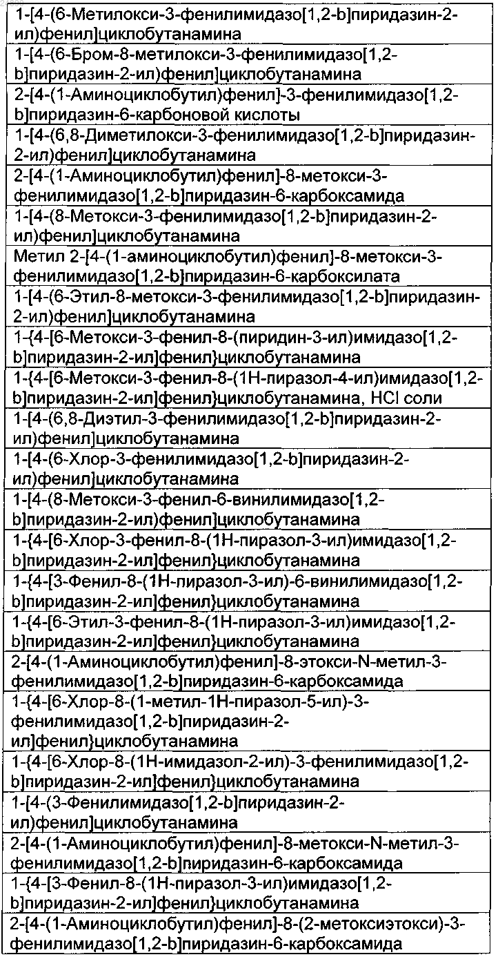 Рисунок 3