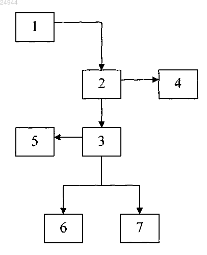 Рисунок 1