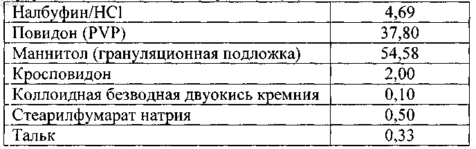 Рисунок 2