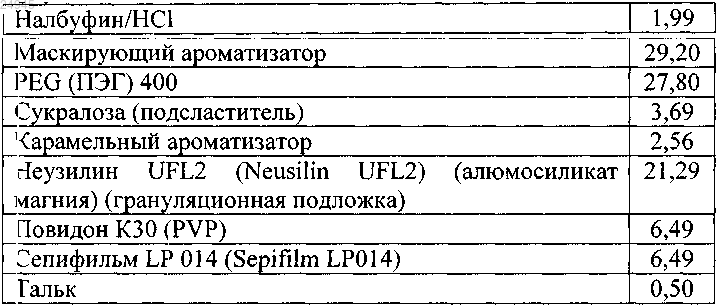 Рисунок 5