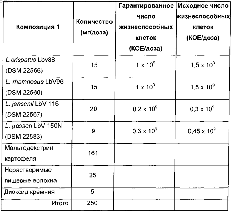 Рисунок 1