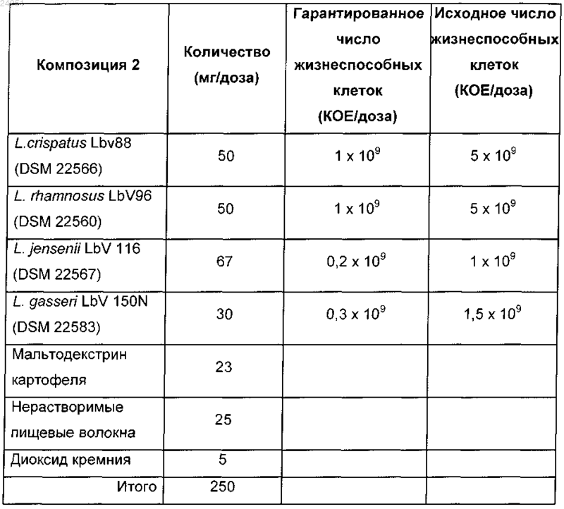 Рисунок 2